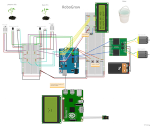 RoboGrow